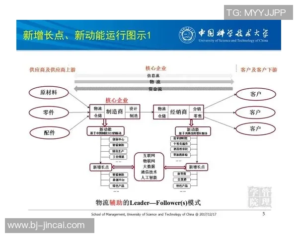 上海足球队进攻革新之路：战术创新与人才培养的双重驱动分析
