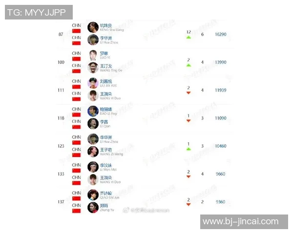 南京羽毛球队在全国羽毛球节奏排行榜中荣获第八名的佳绩分析